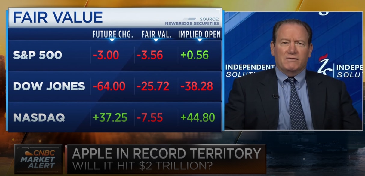 The Themes Driving Big Tech Valuations Independent Solutions Wealth